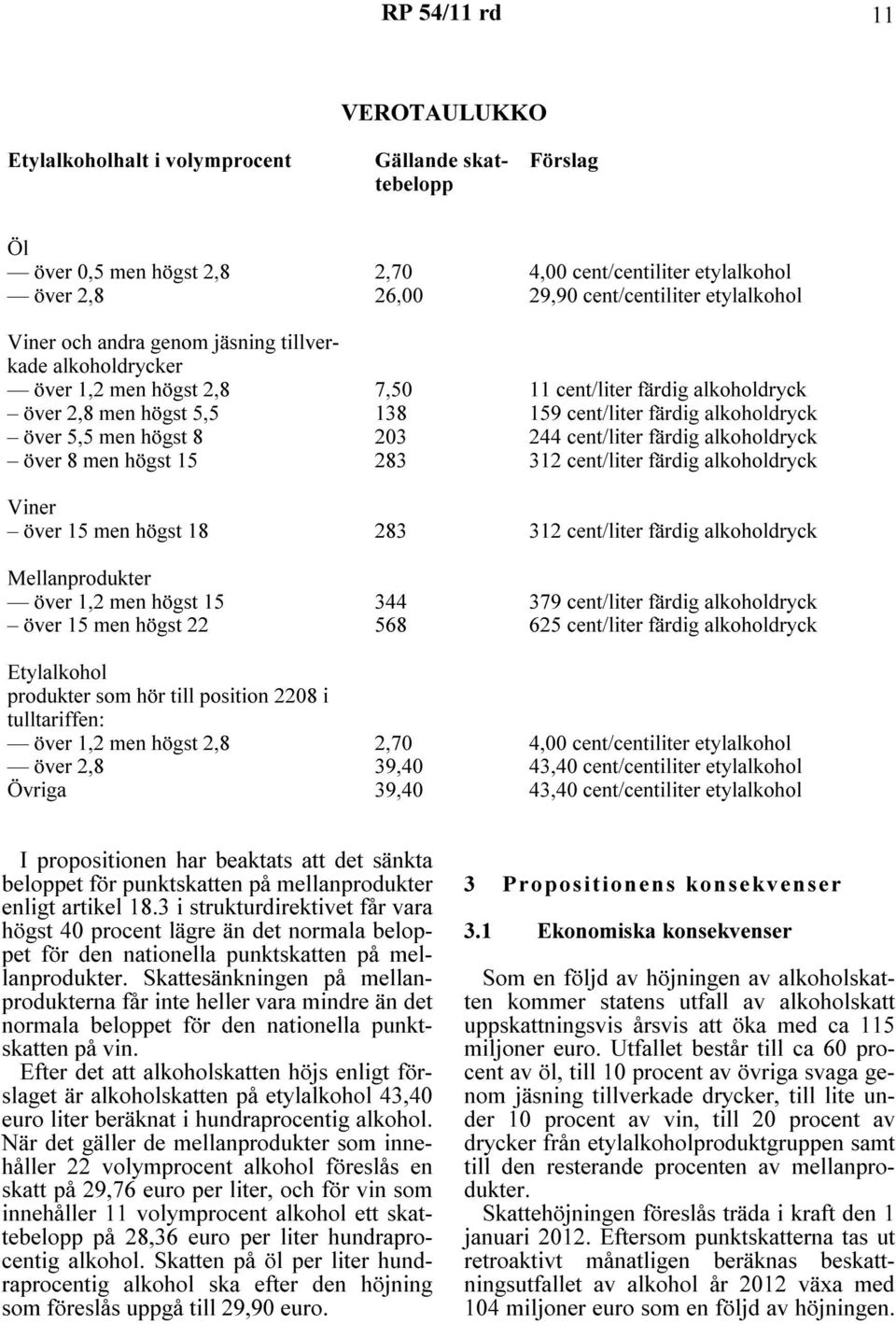 5,5 men högst 8 203 244 cent/liter färdig alkoholdryck över 8 men högst 15 283 312 cent/liter färdig alkoholdryck Viner över 15 men högst 18 283 312 cent/liter färdig alkoholdryck Mellanprodukter