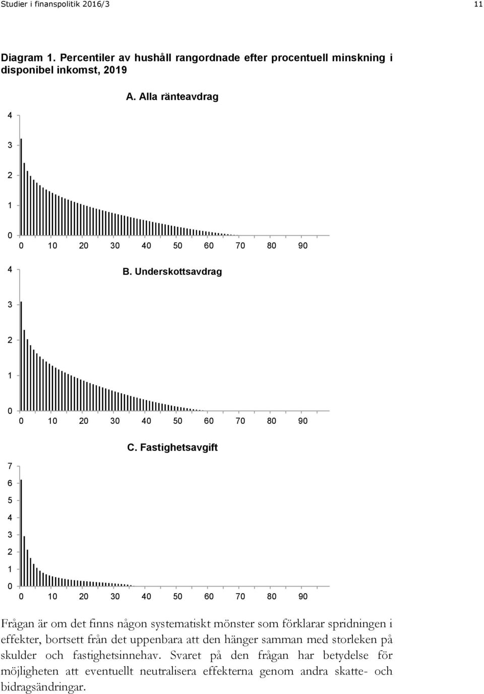 Fastighetsavgift 7 6 5 4 3 2 1 1 2 3 4 5 6 7 8 9 Frågan är om det finns någon systematiskt mönster som förklarar spridningen i effekter,