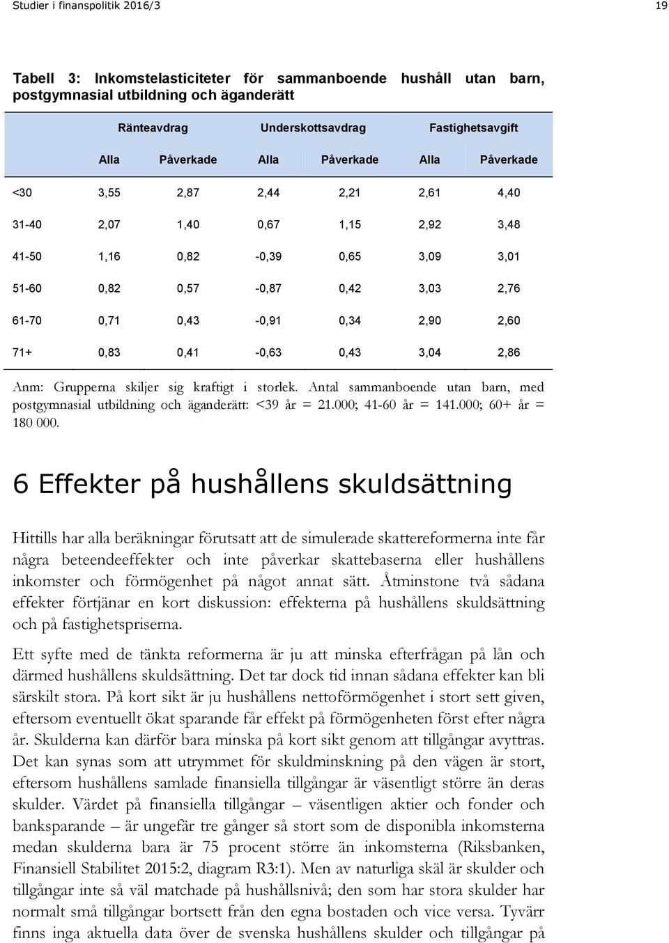 skiljer sig kraftigt i storlek. Antal sammanboende utan barn, med postgymnasial utbildning och äganderätt: <39 år = 21.; 41-6 år = 141.; 6+ år = 18.