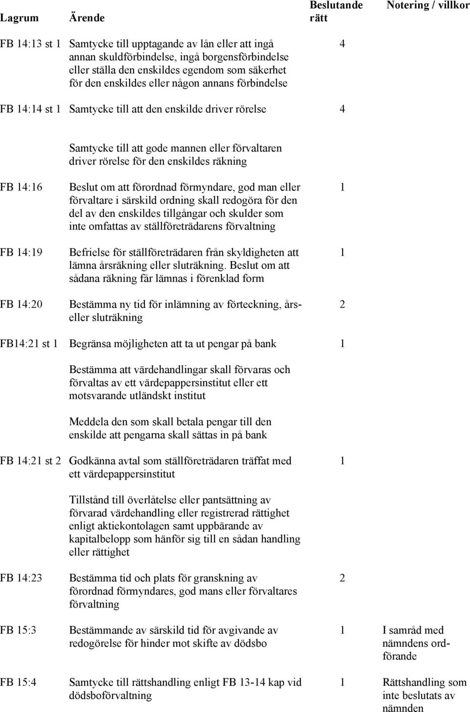 förmyndare, god man eller förvaltare i särskild ordning skall redogöra för den del av den enskildes tillgångar och skulder som inte omfattas av ställföreträdarens förvaltning Befrielse för