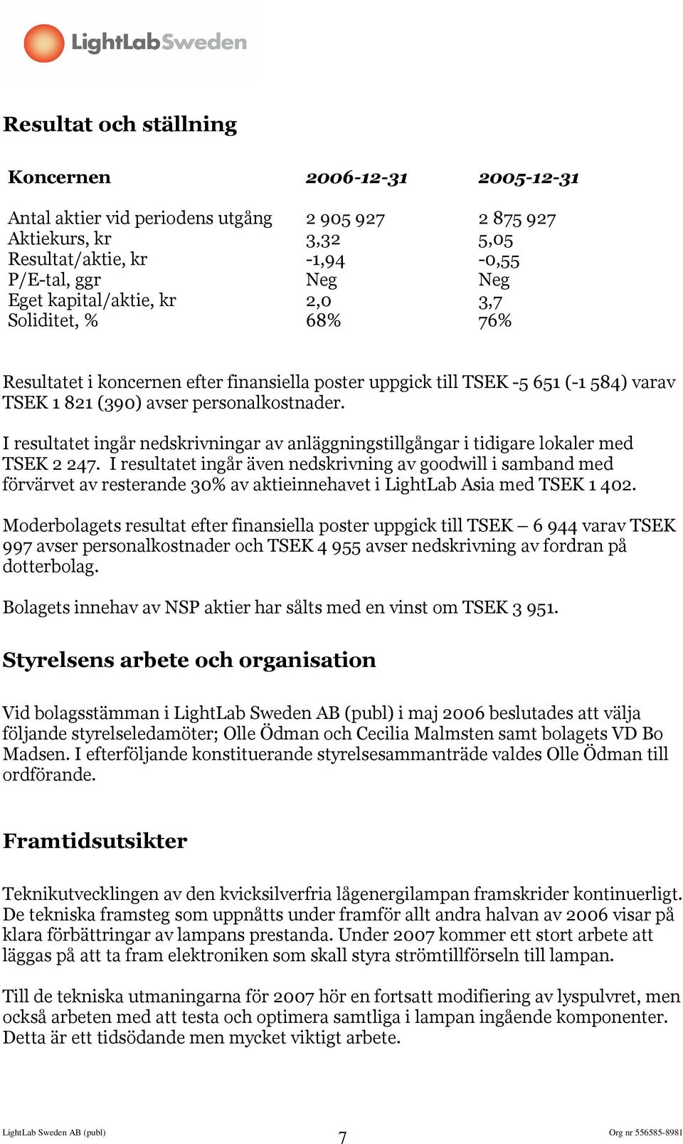 I resultatet ingår nedskrivningar av anläggningstillgångar i tidigare lokaler med TSEK 2 247.