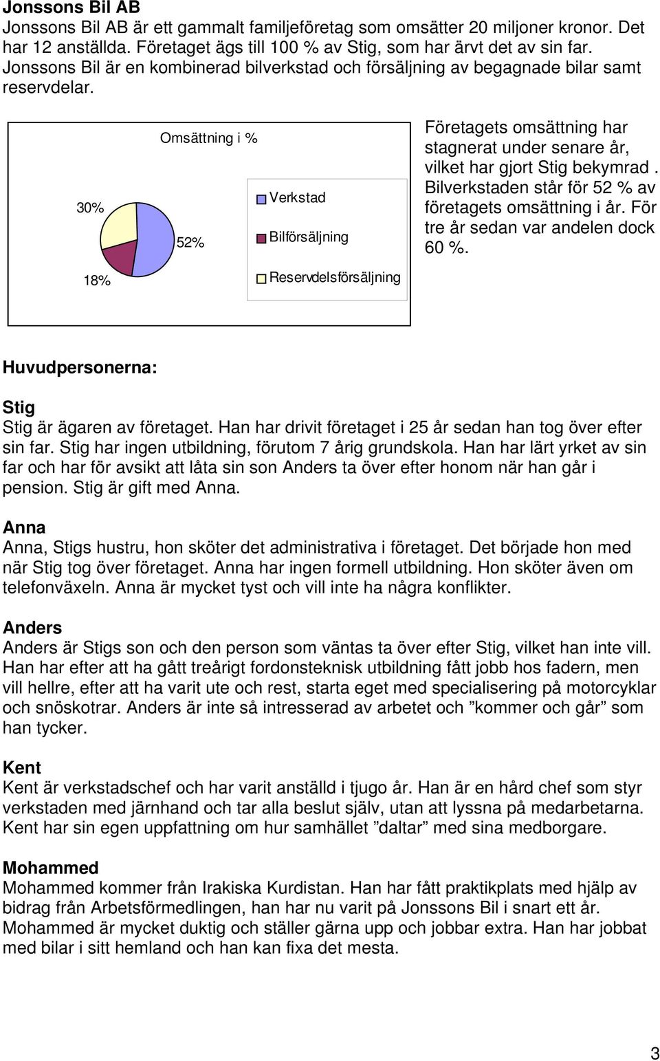 30% Omsättning i % 52% Verkstad Bilförsäljning Företagets omsättning har stagnerat under senare år, vilket har gjort Stig bekymrad. Bilverkstaden står för 52 % av företagets omsättning i år.