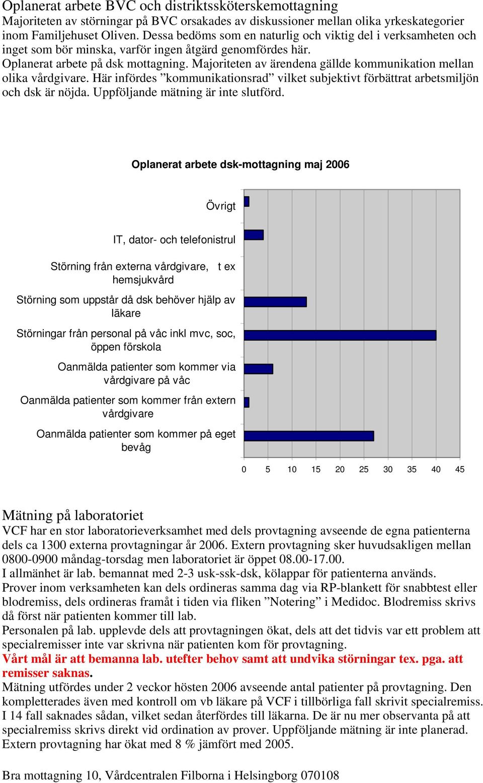 Majoriteten av ärendena gällde kommunikation mellan olika vårdgivare. Här infördes kommunikationsrad vilket subjektivt förbättrat arbetsmiljön och dsk är nöjda. Uppföljande mätning är inte slutförd.