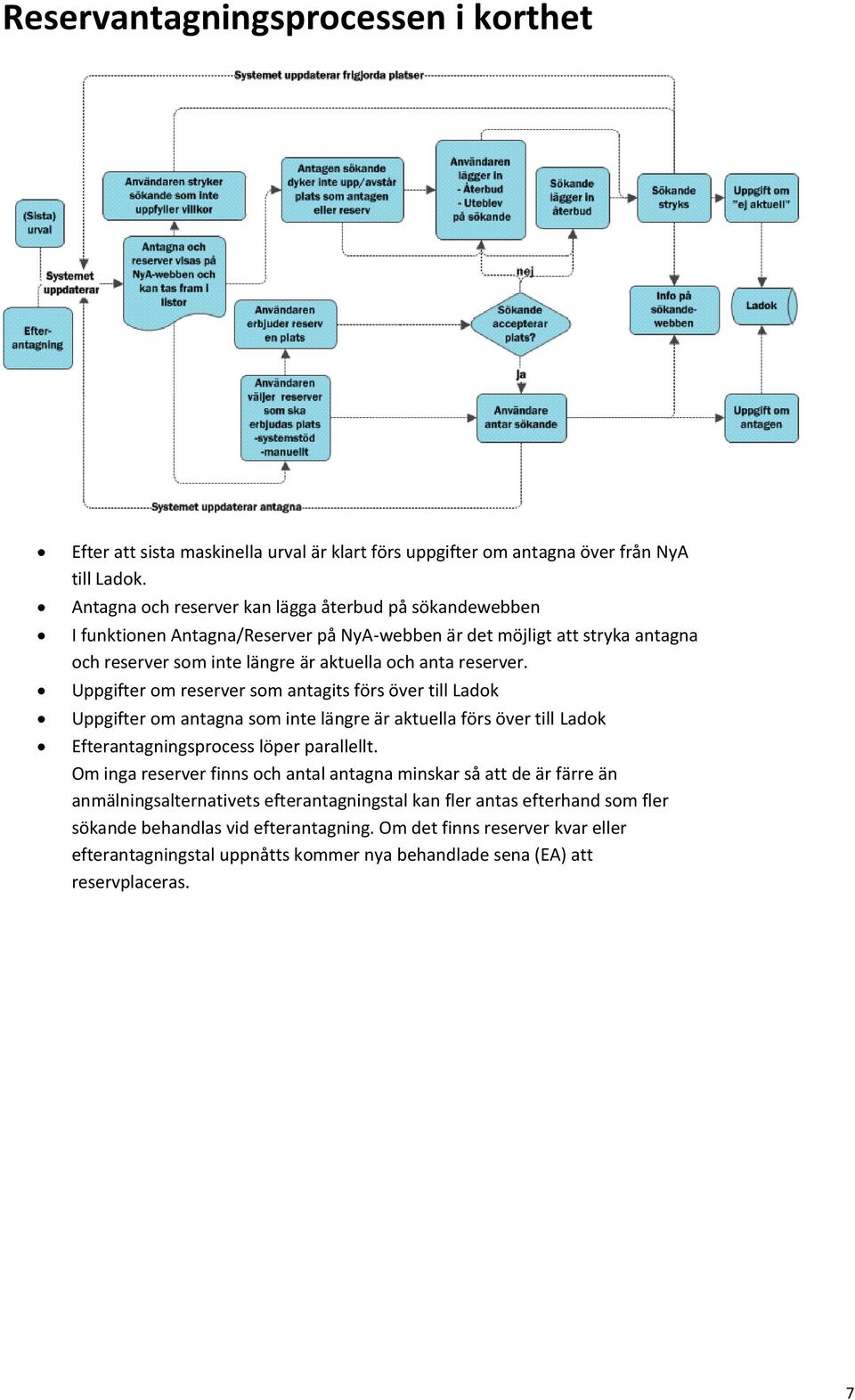 Uppgifter om reserver som antagits förs över till Ladok Uppgifter om antagna som inte längre är aktuella förs över till Ladok Efterantagningsprocess löper parallellt.