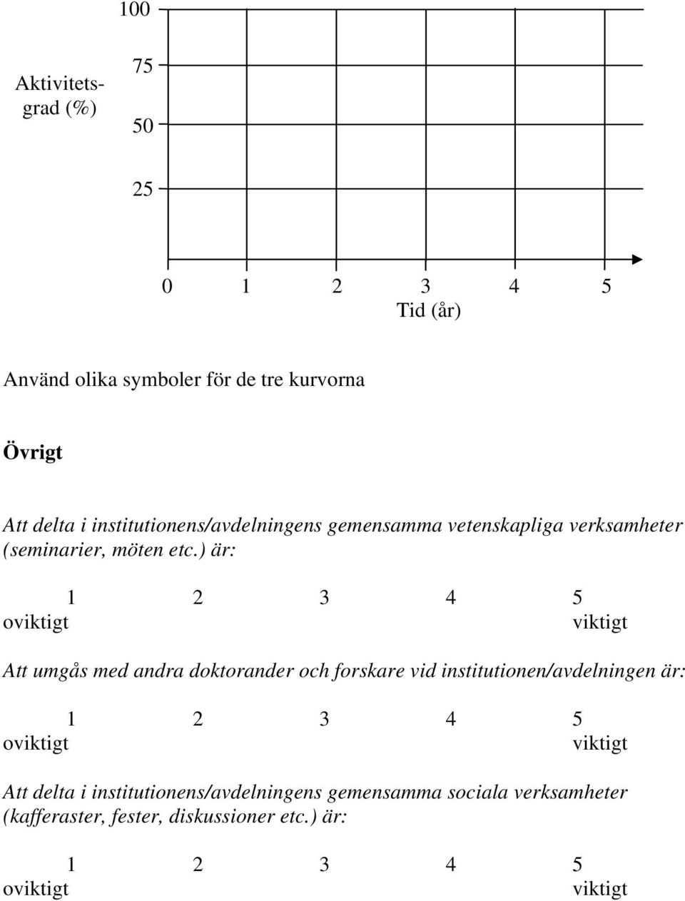 ) är: oviktigt viktigt Att umgås med andra doktorander och forskare vid institutionen/avdelningen är: oviktigt