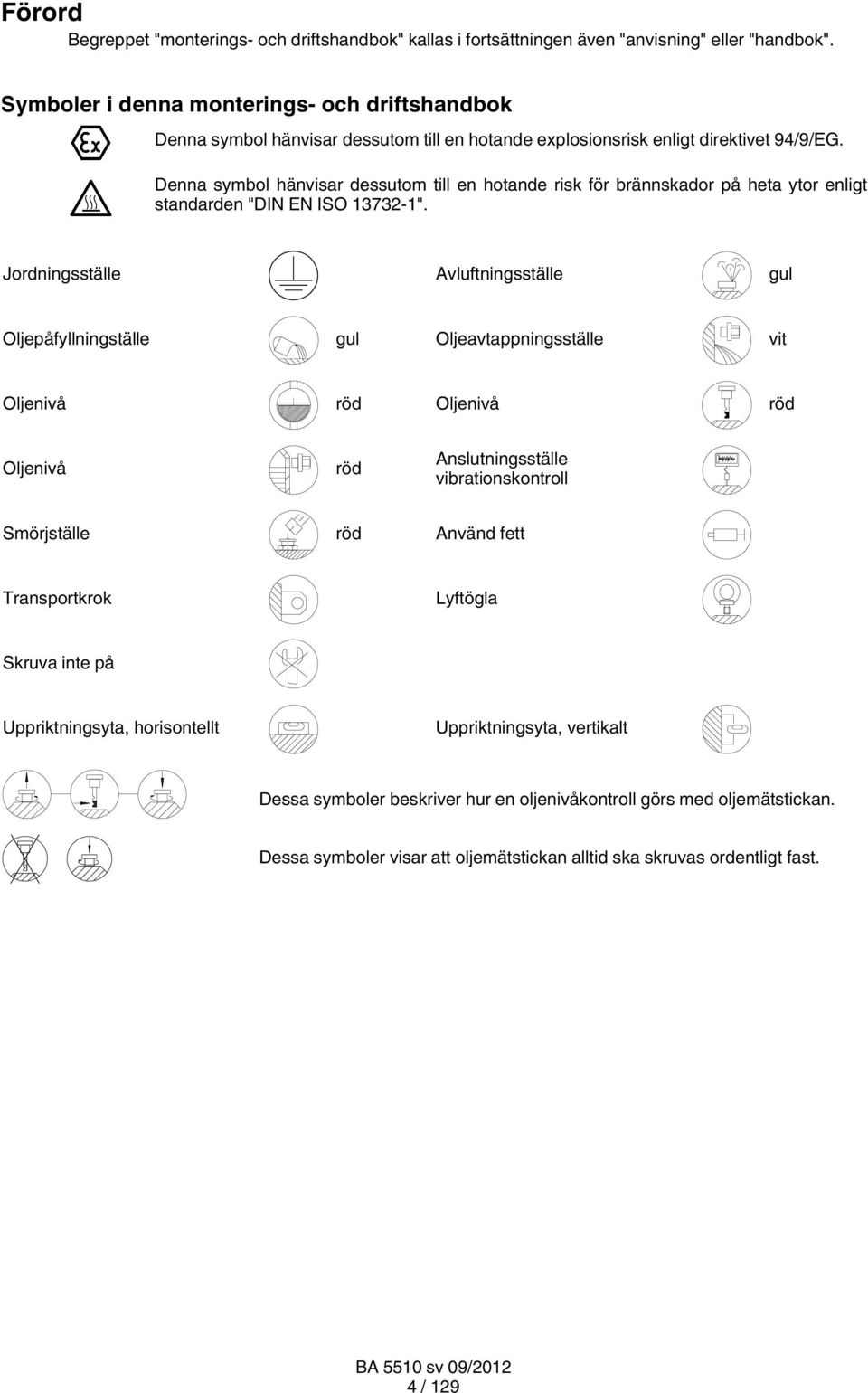 Denna symbol hänvisar dessutom till en hotande risk för brännskador på heta ytor enligt standarden "DIN EN ISO 13732 1".