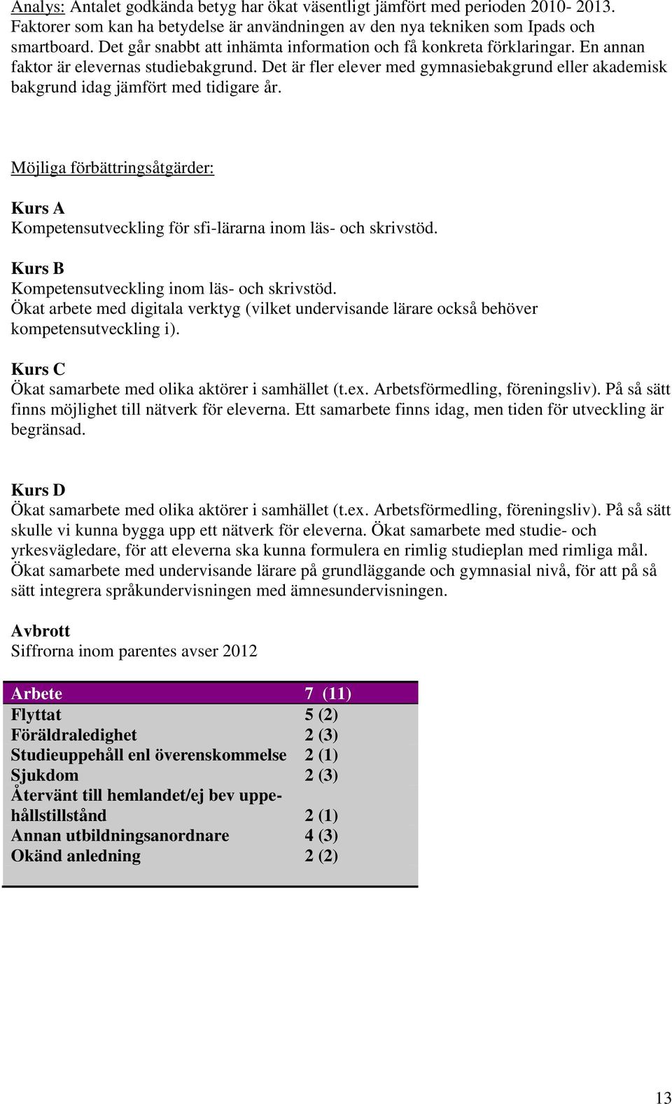 Det är fler elever med gymnasiebakgrund eller akademisk bakgrund idag jämfört med tidigare år. Möjliga förbättringsåtgärder: Kurs A Kompetensutveckling för sfi-lärarna inom läs- och skrivstöd.