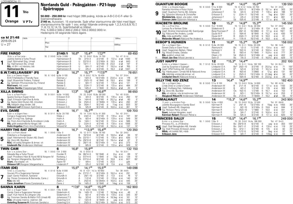 300-2.200-2.100-2.000(2.000) kr. ederspris till segrande hästs ägare. ca kl 21:48 U = 2 FIRE FARGO 2140:1 1, M 15,4 AK 1,2 AM 450 10,br. v.