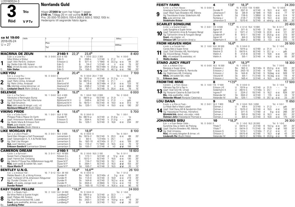 grande hästs ägare. ca kl 1:00 U = 2 MACRINA DE ZEUN 2140:1 22,3 K 23, M 8 400 3,ljbr. s.