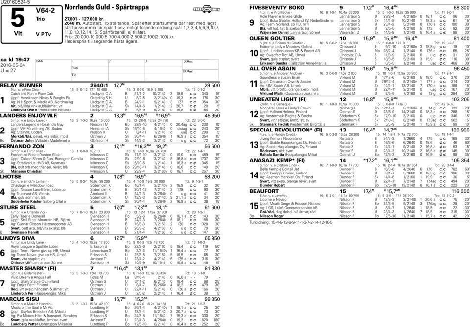 500-2.100(2.100) kr. ederspris till se