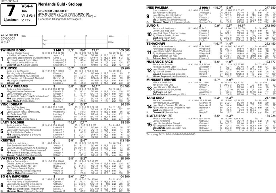 grande hästs ägare. ca kl 20:31 U = 2 TWINNER BOKO 2140:1 14,3 K 1, M 13, AK 10 00 4,br. s.