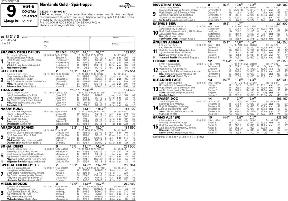 800-(2.00) kr. ederspris till segrande hästs ägare. ca kl 21:13 U = 2 SAKIRA DEGLI DEI (IT) 2140:1 *1,3 M 14,2 AK 15, AM 132 00 5,br. s. e S.J.