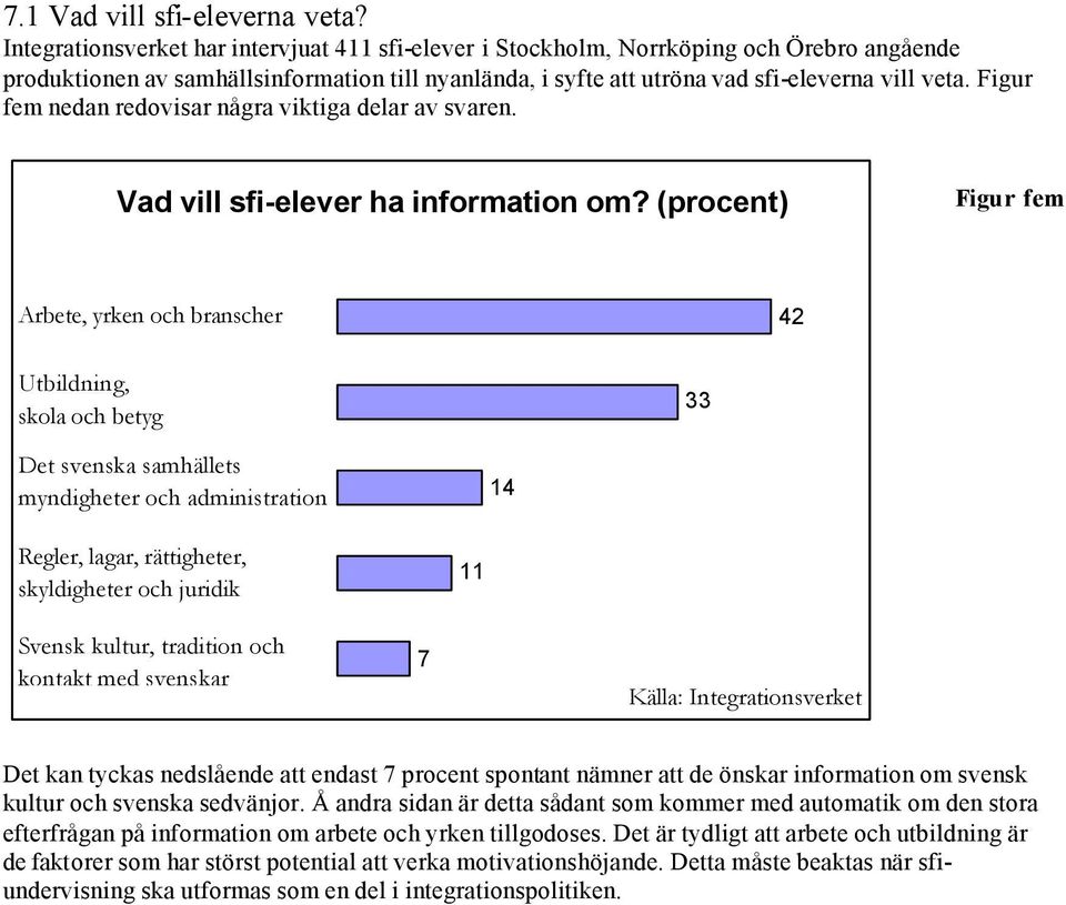Figur fem nedan redvisar några viktiga delar av svaren. Vad vill sfi-elever ha infrmatin m?