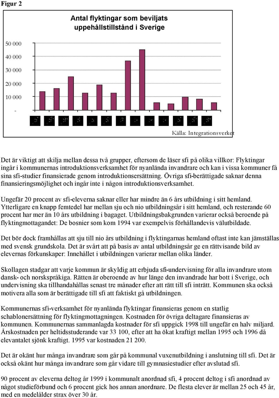 Övriga sfi-berättigade saknar denna finansieringsmöjlighet ch ingår inte i någn intrduktinsverksamhet. Ungefär 20 prcent av sfi-eleverna saknar eller har mindre än 6 års utbildning i sitt hemland.