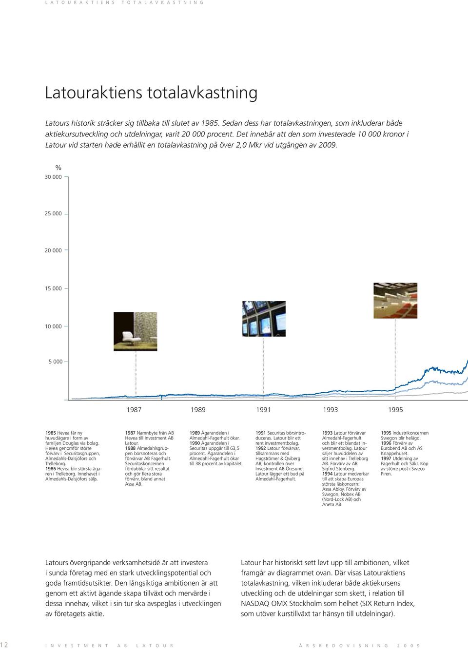 Det innebär att den som investerade 10 000 kronor i Latour vid starten hade erhållit en totalavkastning på över 2,0 Mkr vid utgången av 2009.