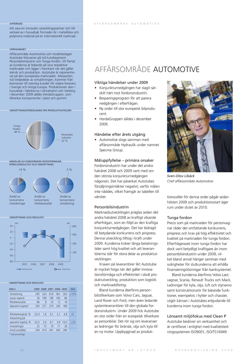 Ett flertal av kunderna är ledande på sina respektive marknader och ligger i framkant när det gäller teknik och produktion. Autotube är representerat på den europeiska marknaden.