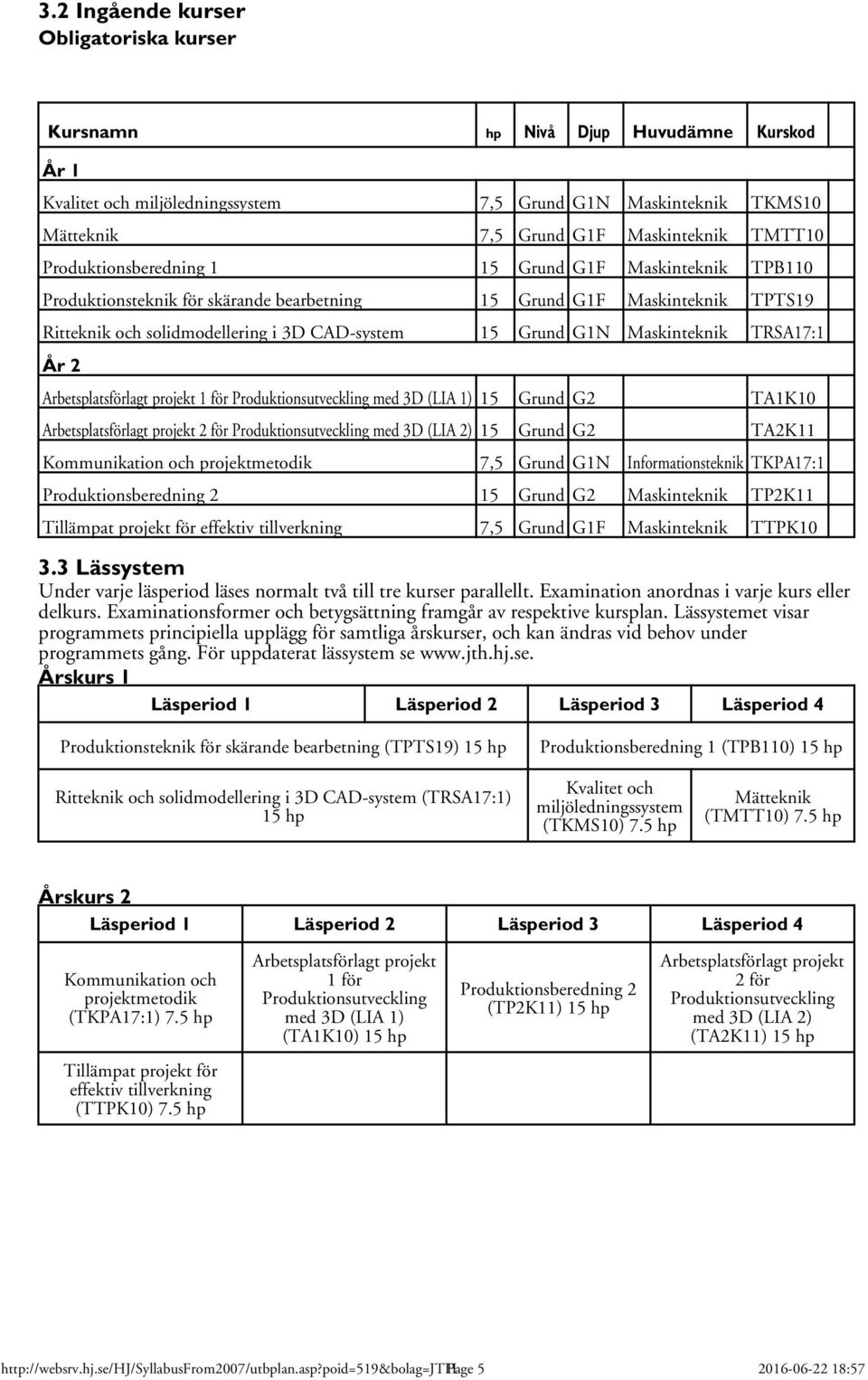 Arbetsplatsförlagt projekt 1 för Produktionsutveckling med 3D (LIA 1) 15 Arbetsplatsförlagt projekt 2 för Produktionsutveckling med 3D (LIA 2) 15 Grund G2 Grund G2 TKMS10 TMTT10 TPB110 TPTS19