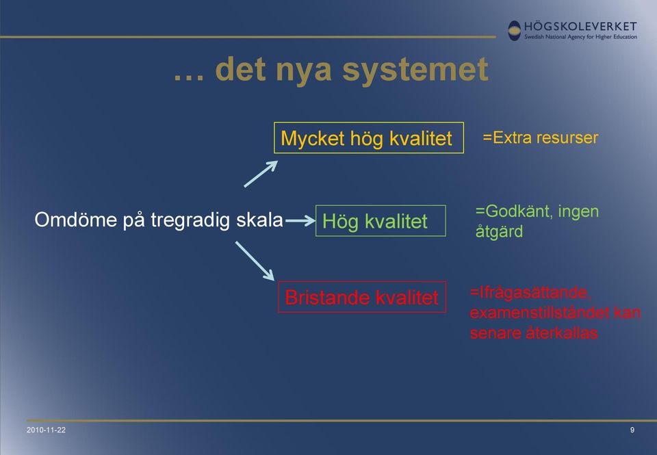 =Godkänt, ingen åtgärd Bristande kvalitet