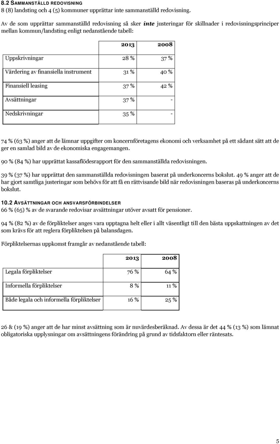 finansiella instrument 31 % 40 % Finansiell leasing 37 % 42 % Avsättningar 37 % - Nedskrivningar 35 % - 74 % (63 %) anger att de lämnar uppgifter om koncernföretagens ekonomi och verksamhet på ett