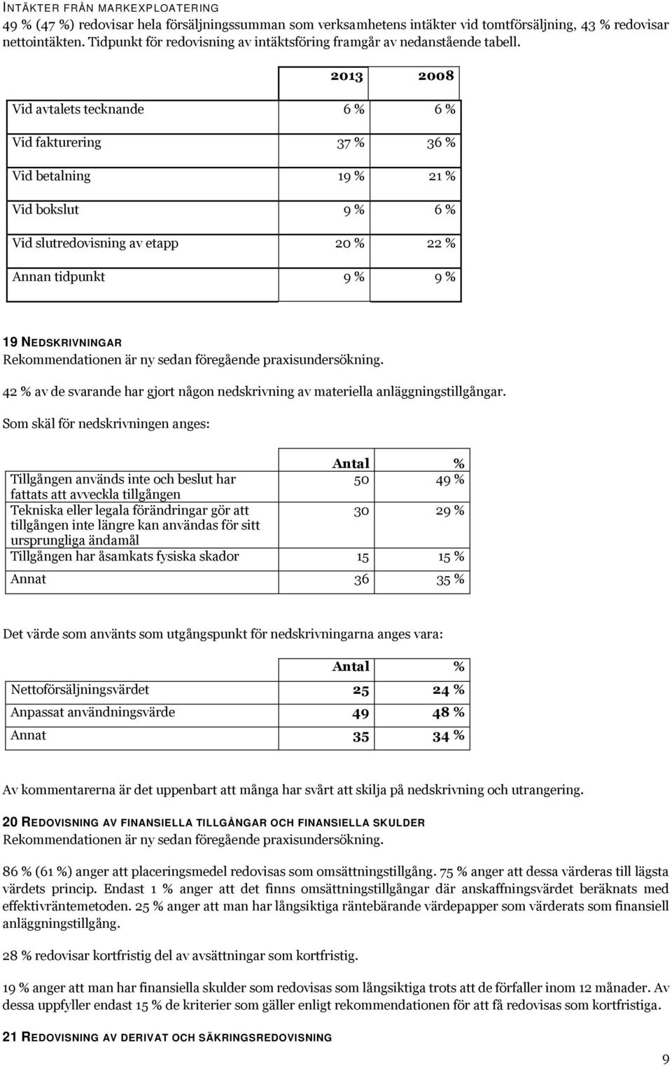 Vid avtalets tecknande 6 % 6 % Vid fakturering 37 % 36 % Vid betalning 19 % 21 % Vid bokslut 9 % 6 % Vid slutredovisning av etapp 20 % 22 % Annan tidpunkt 9 % 9 % 19 NEDSKRIVNINGAR Rekommendationen