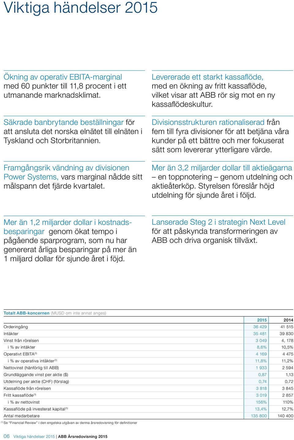 Framgångsrik vändning av divisionen Power Systems, vars marginal nådde sitt målspann det fjärde kvartalet.