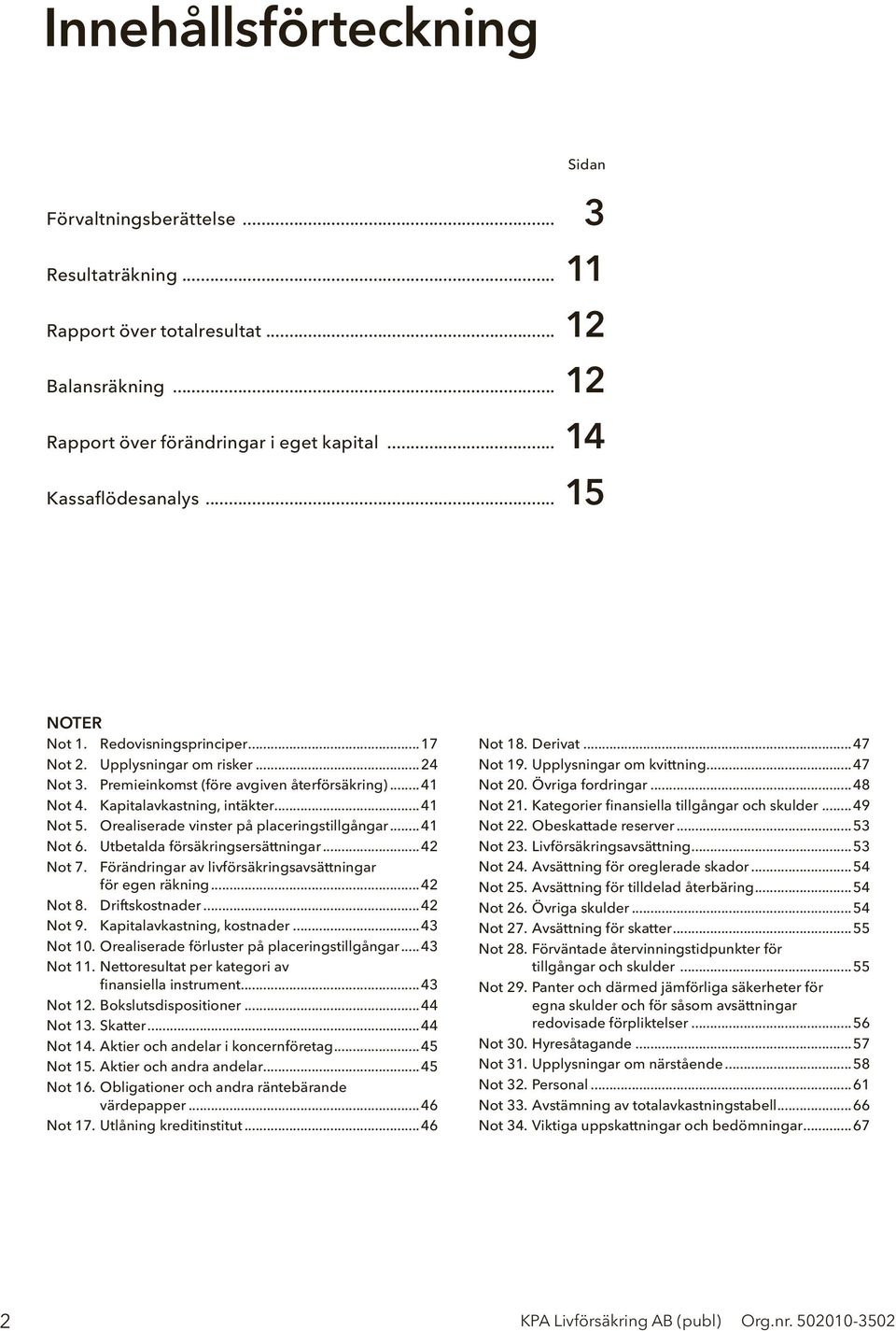 Orealiserade vinster på placeringstillgångar...41 Not 6. Utbetalda försäkringsersättningar...42 Not 7. Förändringar av livförsäkringsavsättningar för egen räkning...42 Not 8. Driftskostnader...42 Not 9.