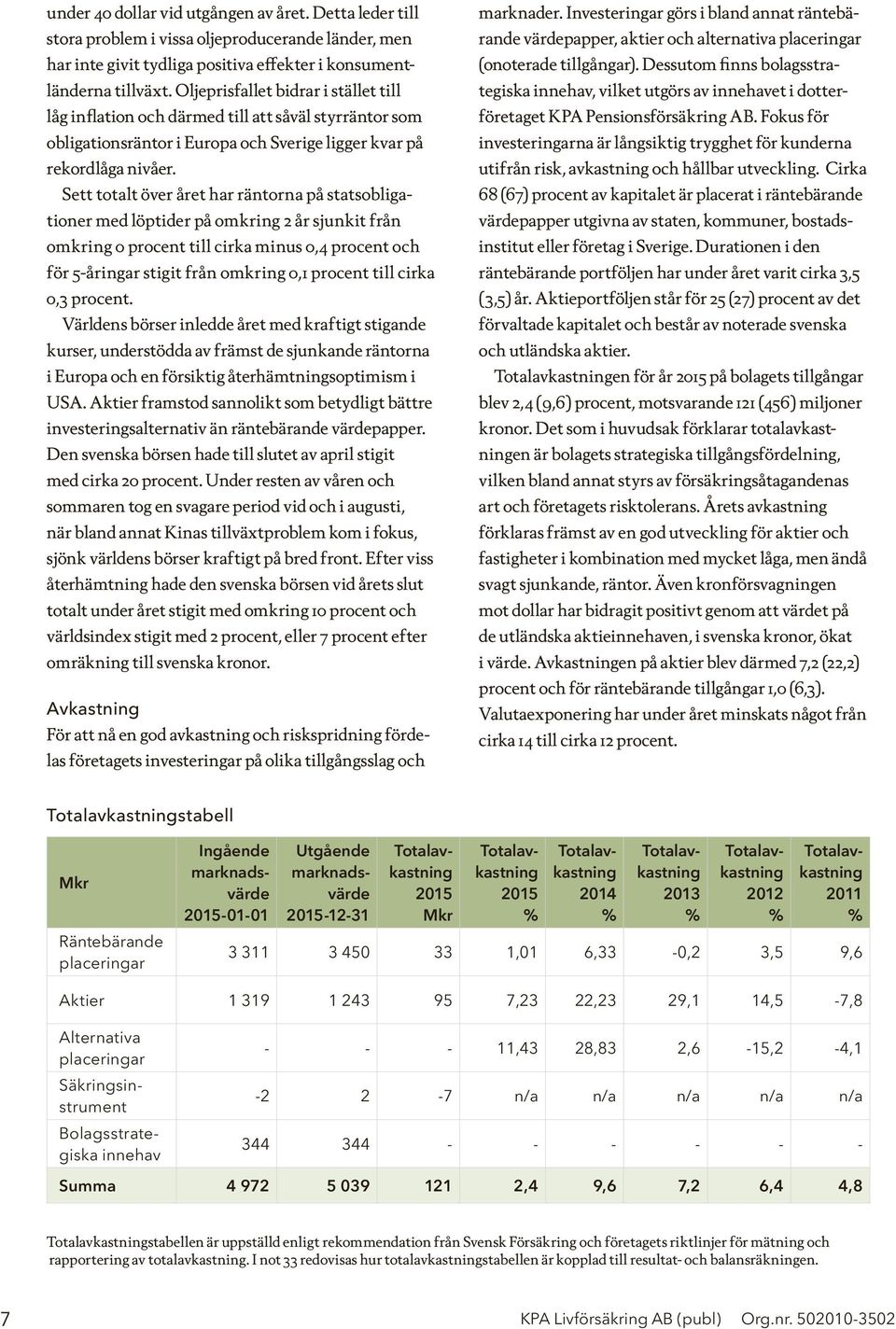 Sett totalt över året har räntorna på statsobligationer med löptider på omkring 2 år sjunkit från omkring 0 procent till cirka minus 0,4 procent och för 5-åringar stigit från omkring 0,1 procent till