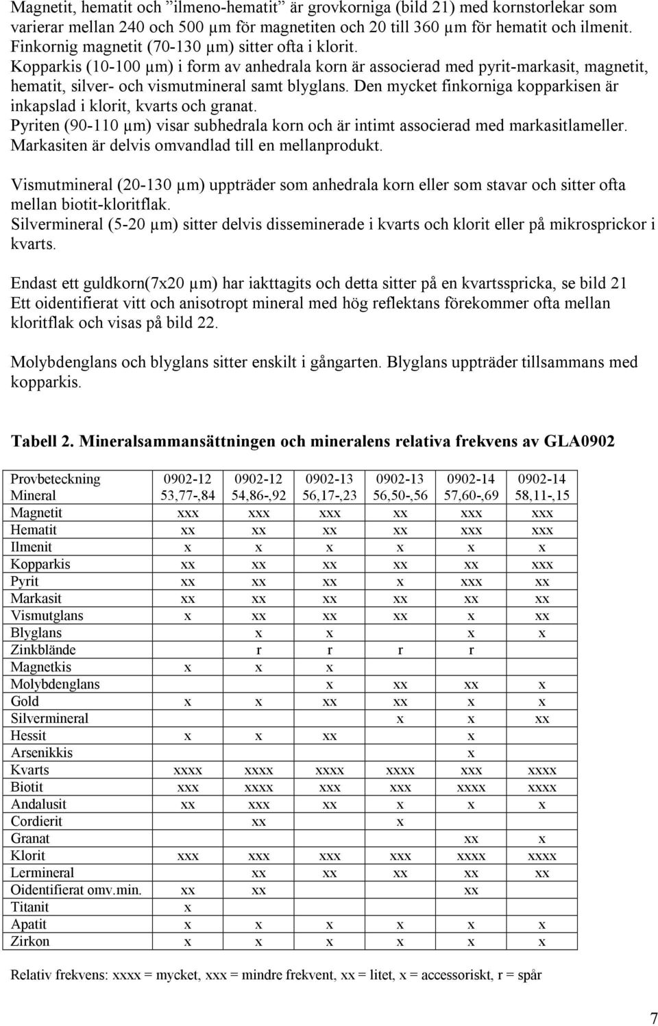 Den mycket finkorniga kopparkisen är inkapslad i klorit, kvarts och granat. Pyriten (90-110 µm) visar subhedrala korn och är intimt associerad med markasitlameller.