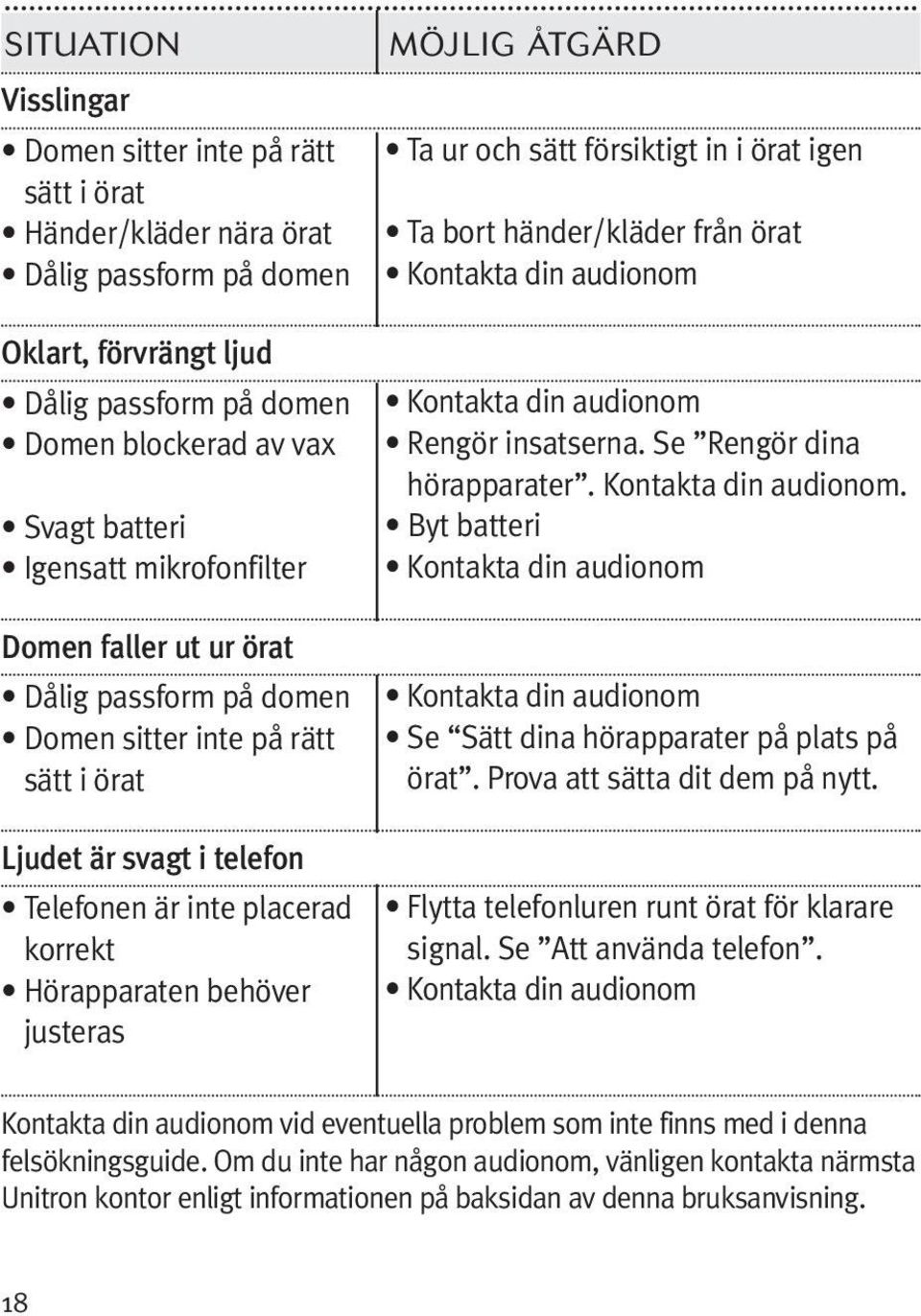 ÅTGÄRD Ta ur och sätt försiktigt in i örat igen Ta bort händer/kläder från örat Kontakta din audionom 