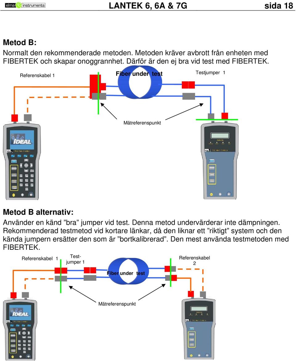 Referenskabel 1 Fiber under test Testjumper 1 Mätreferenspunkt Metod B alternativ: Använder en känd bra jumper vid test.