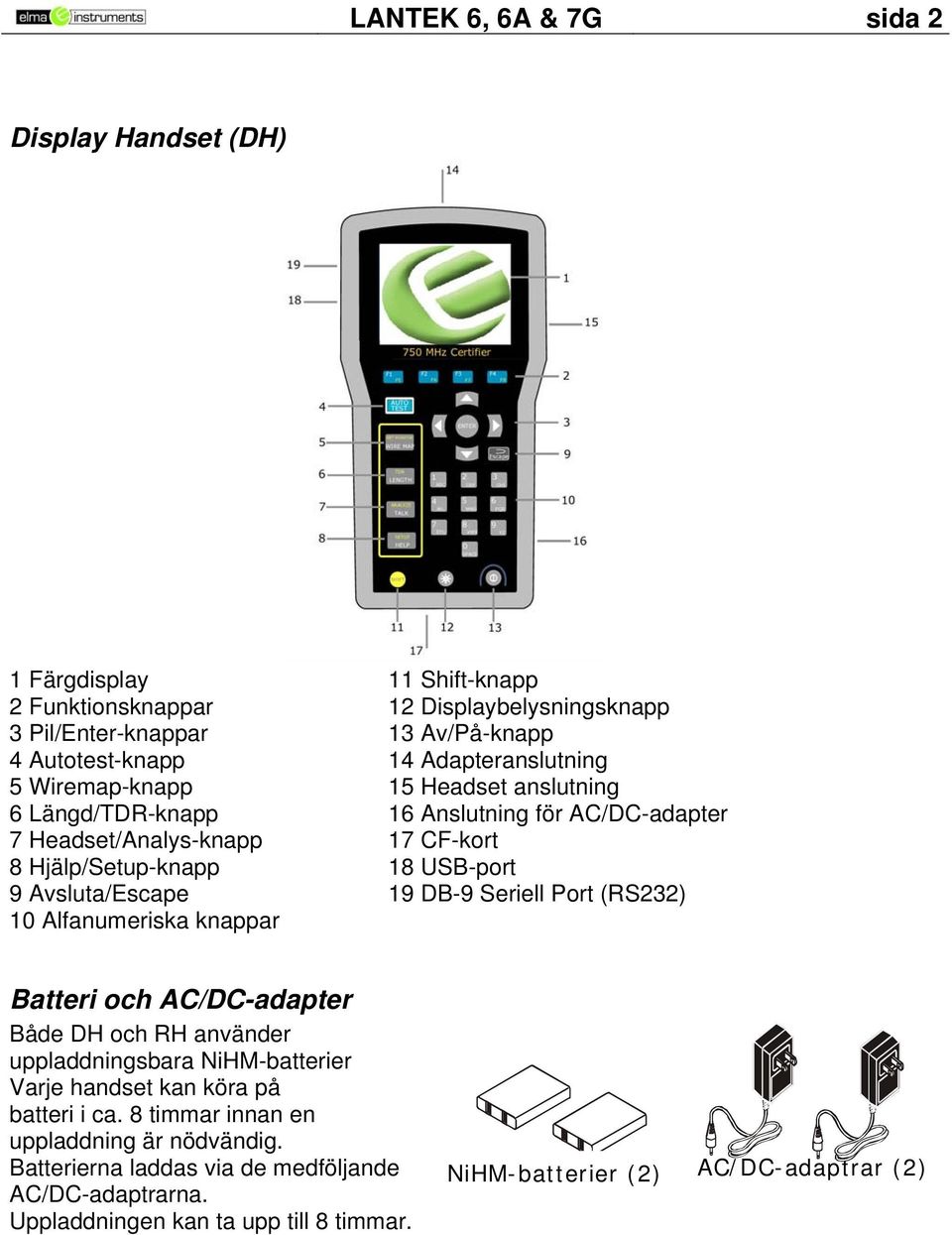 Avsluta/Escape 19 DB-9 Seriell Port (RS232) 10 Alfanumeriska knappar Batteri och AC/DC-adapter Både DH och RH använder uppladdningsbara NiHM-batterier Varje handset kan köra på