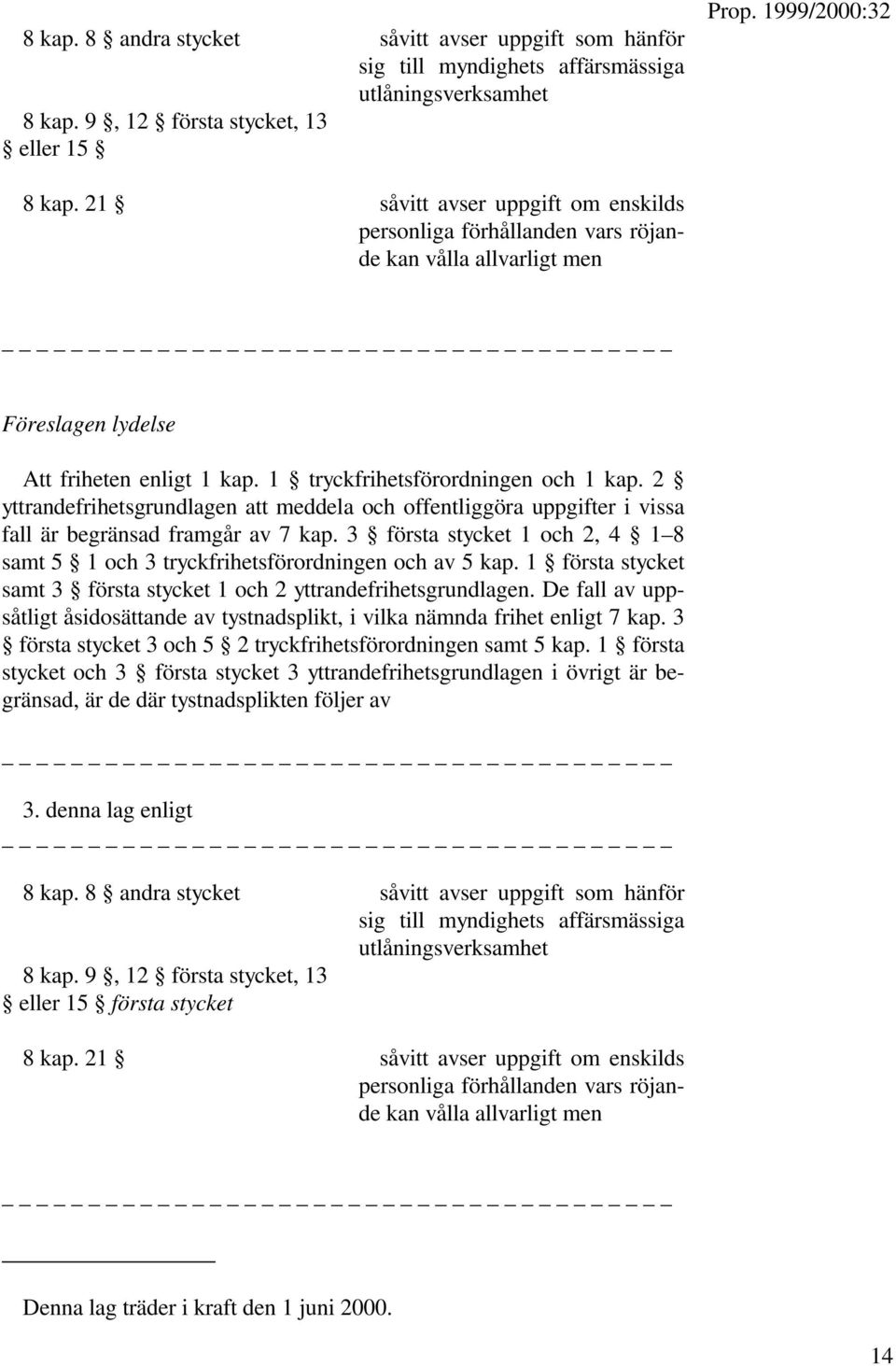 lydelse Attfrihetenenligt1kap.1 tryckfrihetsförordningenoch1kap.2 yttrandefrihetsgrundlagen att meddela och offentliggöra uppgifter i vissa fallärbegränsadframgårav7kap.