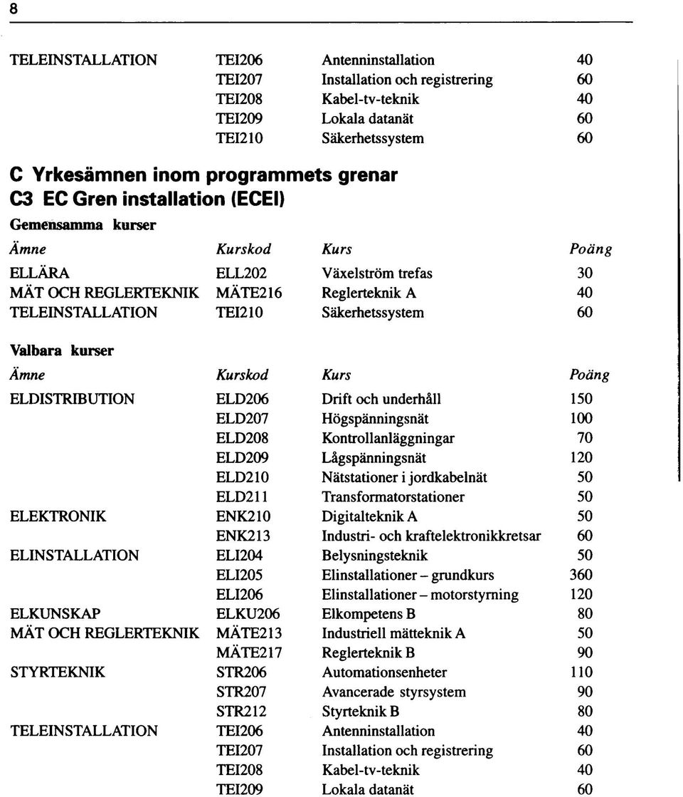 Säkerhetssystem 60 Valbara kurser Ämne Kurskod Kurs Poäng ELDISTRIBUTION ELD206 Drift och underhåll 150 ELD207 Högspänningsnät 100 ELD208 Kontrollanläggningar 70 ELD209 Lågspänningsnät 120 ELD210