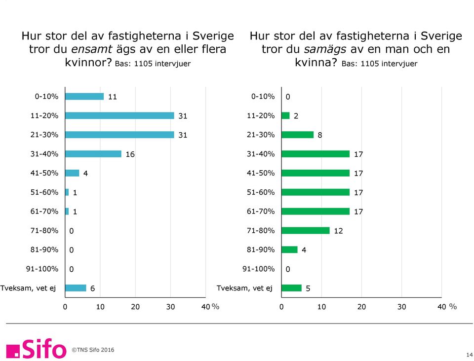 en kvinna?