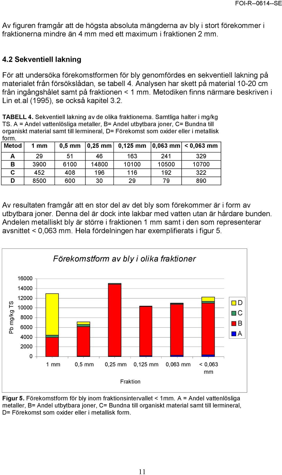 Analysen har skett på material 10-20 cm från ingångshålet samt på fraktionen < 1 mm. Metodiken finns närmare beskriven i Lin et.al (1995), se också kapitel 3.2. TABELL 4.