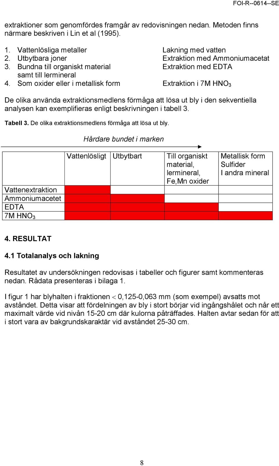 Som oxider eller i metallisk form Extraktion i 7M HNO 3 De olika använda extraktionsmedlens förmåga att lösa ut bly i den sekventiella analysen kan exemplifieras enligt beskrivningen i tabell 3.