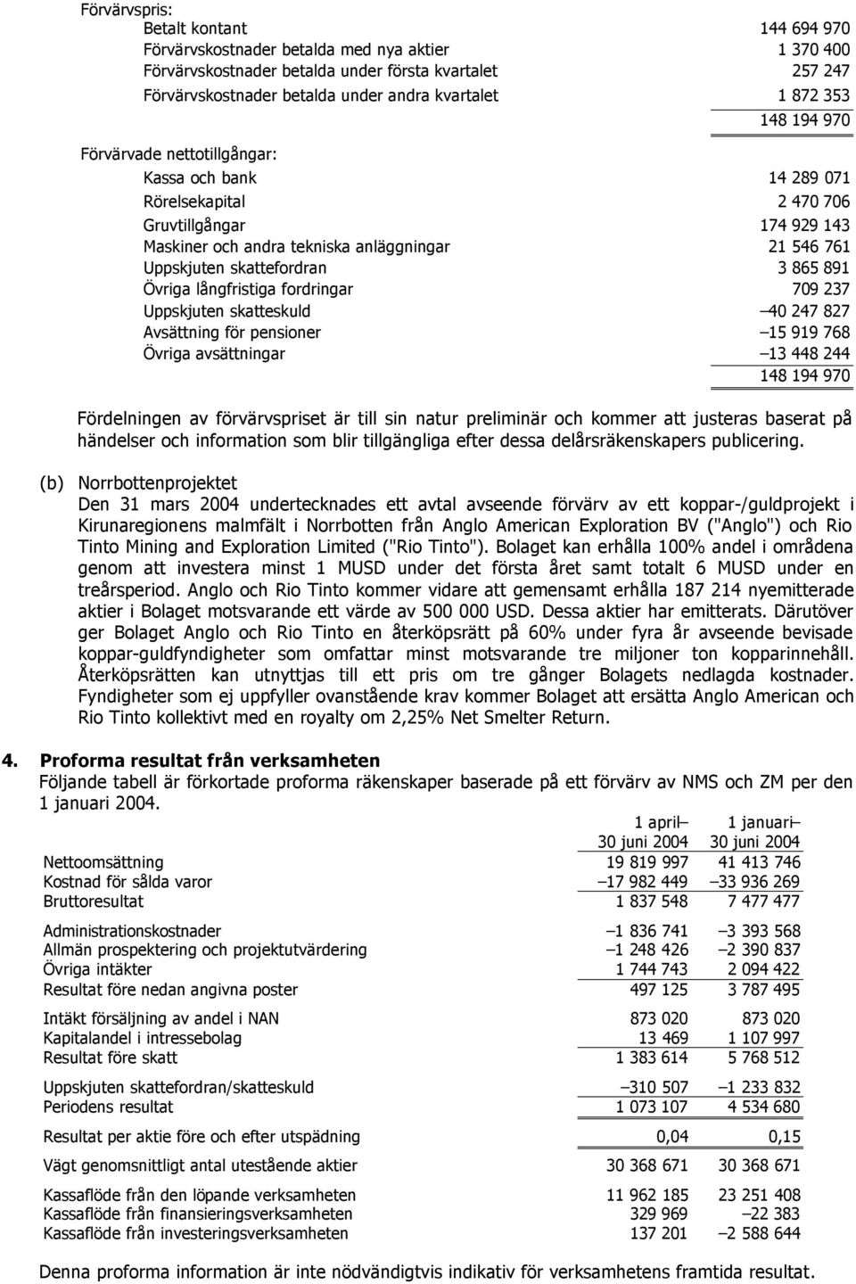 skattefordran 3 865 891 Övriga långfristiga fordringar 709 237 Uppskjuten skatteskuld 40 247 827 Avsättning för pensioner 15 919 768 Övriga avsättningar 13 448 244 148 194 970 Fördelningen av