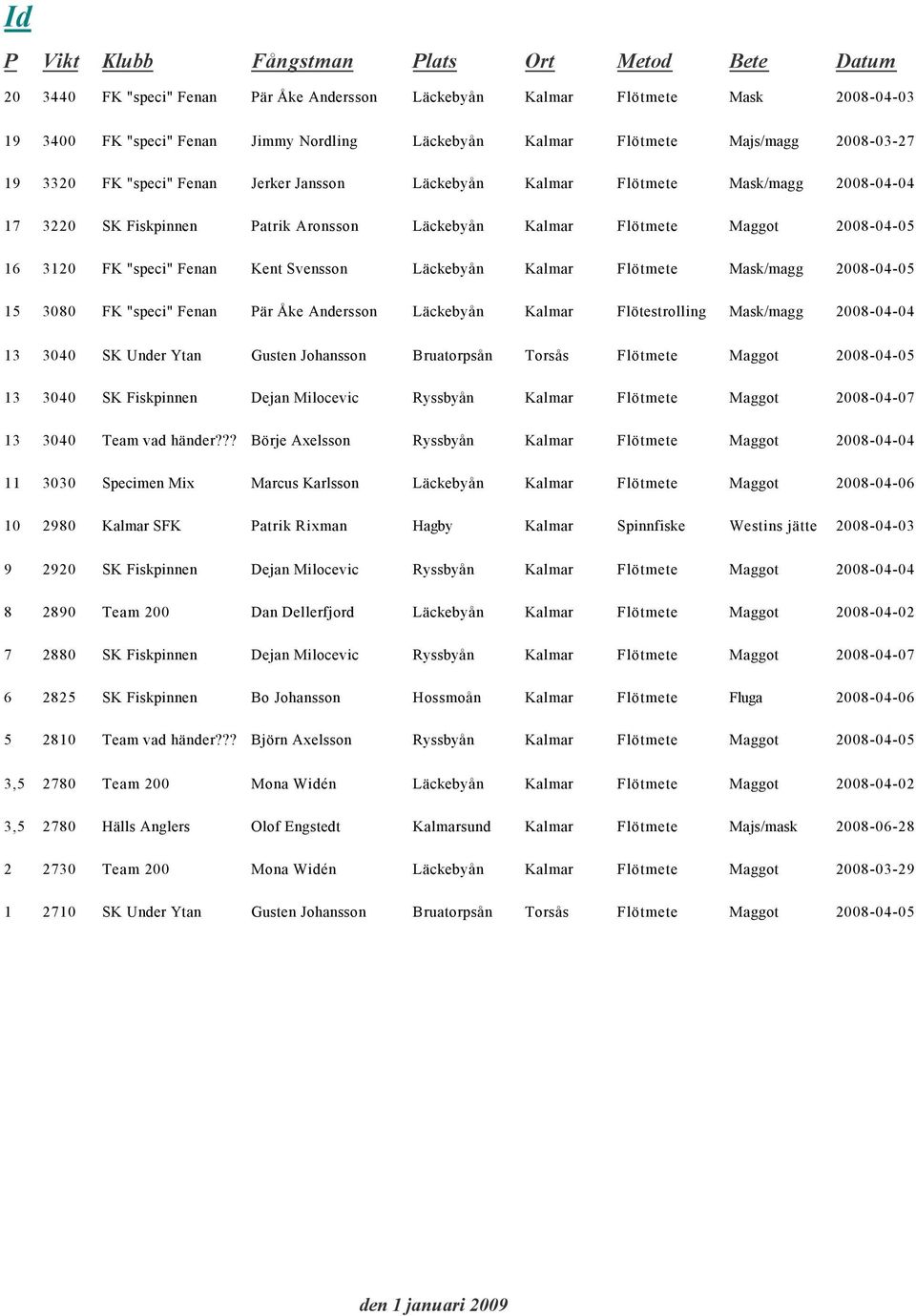 Läckebyån Kalmar Flötmete Mask/magg 08-04-0 080 FK "speci" Fenan är Åke Andersson Läckebyån Kalmar Flötestrolling Mask/magg 08-04-04 040 SK Under Ytan Gusten Johansson Bruatorpsån Torsås Flötmete