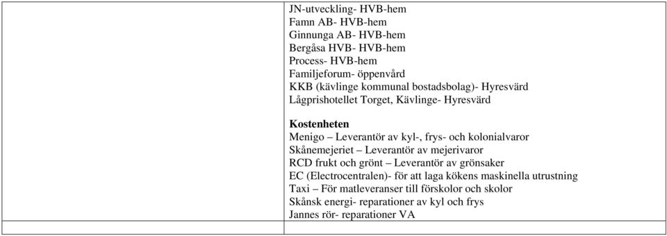 kolonialvaror Skånemejeriet Leverantör av mejerivaror RCD frukt och grönt Leverantör av grönsaker EC (Electrocentralen)- för att laga