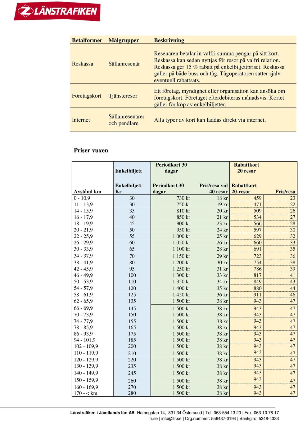 Ett företag, myndighet eller organisation kan ansöka om företagskort. Företaget efterdebiteras månadsvis. Kortet gäller för köp av enkelbiljetter. Alla typer av kort kan laddas direkt via internet.