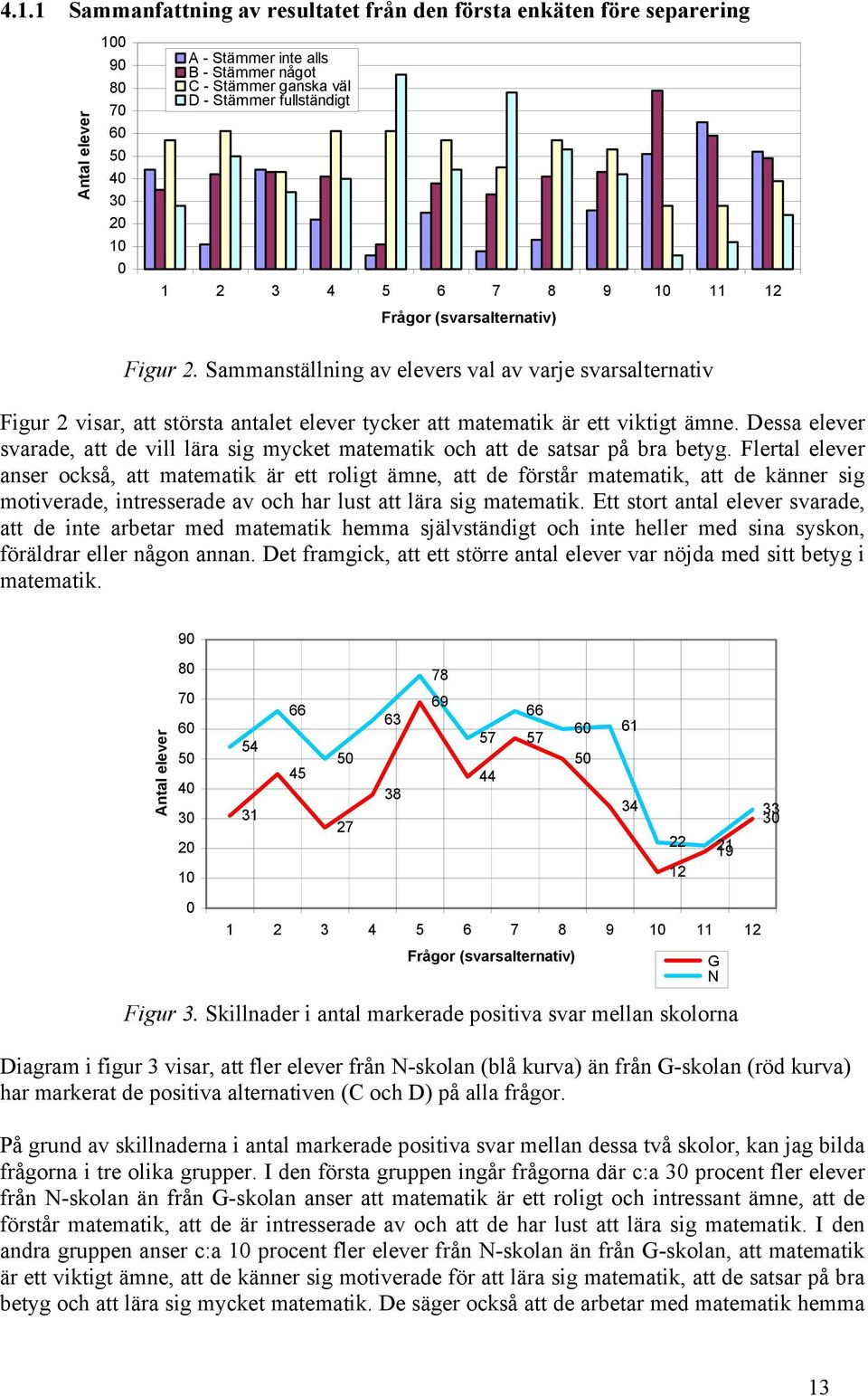 Sammanställning av elevers val av varje svarsalternativ Figur 2 visar, att största antalet elever tycker att matematik är ett viktigt ämne.