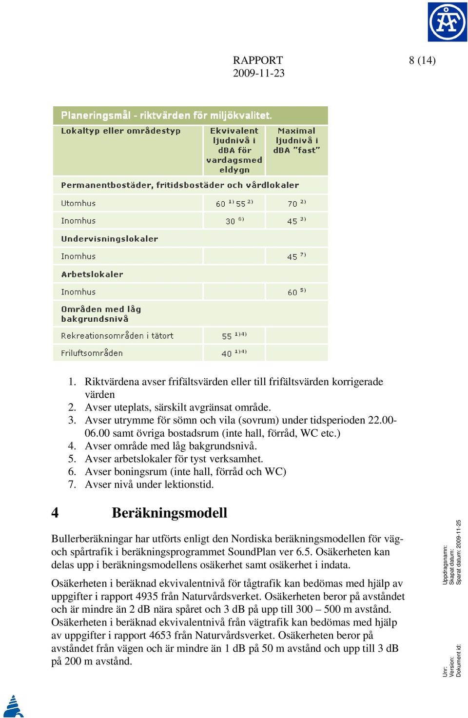 Avser arbetslokaler för tyst verksamhet. 6. Avser boningsrum (inte hall, förråd och WC) 7. Avser nivå under lektionstid.