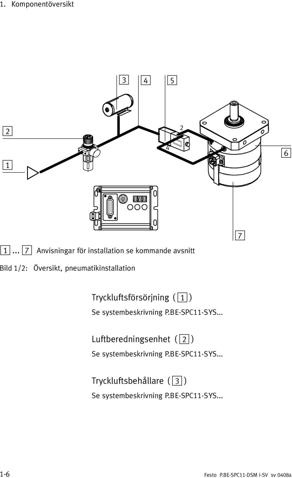 pneumatikinstallation Tryckluftsförsörjning ( 1 ) Se systembeskrivning P.BE SPC11 SYS.