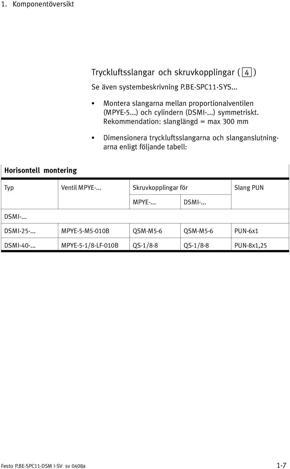 Rekommendation: slanglängd = max 300 mm Dimensionera tryckluftsslangarna och slanganslutning arna enligt följande tabell: Horisontell montering