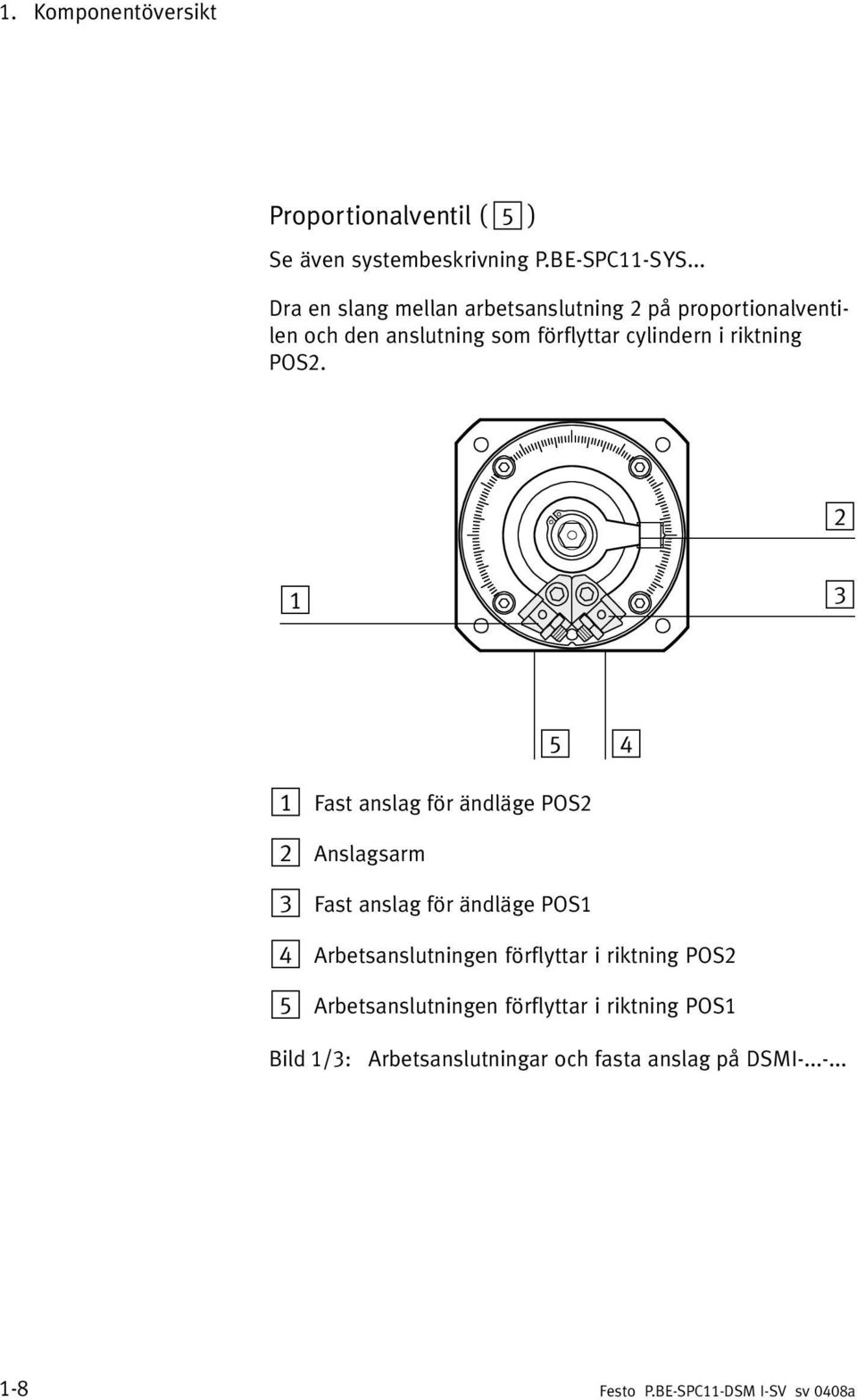 POS2. 2 1 3 5 4 1 Fast anslag för ändläge POS2 2 Anslagsarm 3 Fast anslag för ändläge POS1 4 Arbetsanslutningen förflyttar