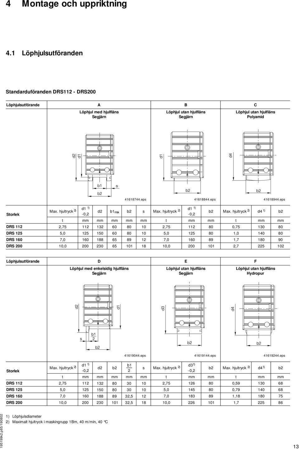 hjultryck 2) d 1 1) -0,2 t mm d2 b1ma x b2 s M ax. hjultryck 2) d 1 1) -0,2 mm mm 41618744.eps 41618844.eps 41618944.eps mm mm t mm b2 M ax.