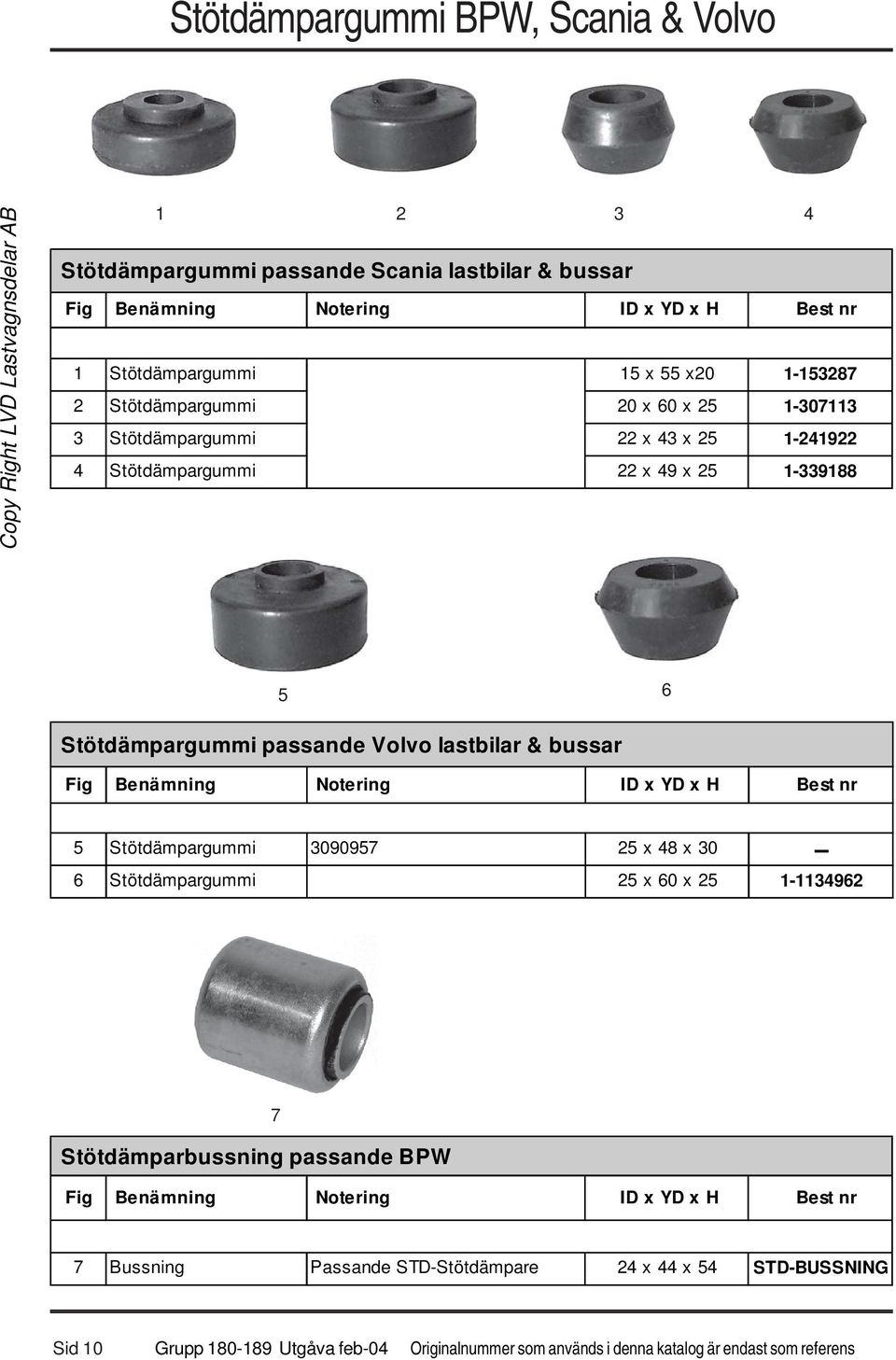 Benämning Notering ID x YD x H Best nr 5 Stötdämpargummi 3090957 25 x 48 x 30 6 Stötdämpargummi 25 x 60 x 25 1-1134962 Stötdämparbussning passande BPW 7 Fig Benämning Notering ID