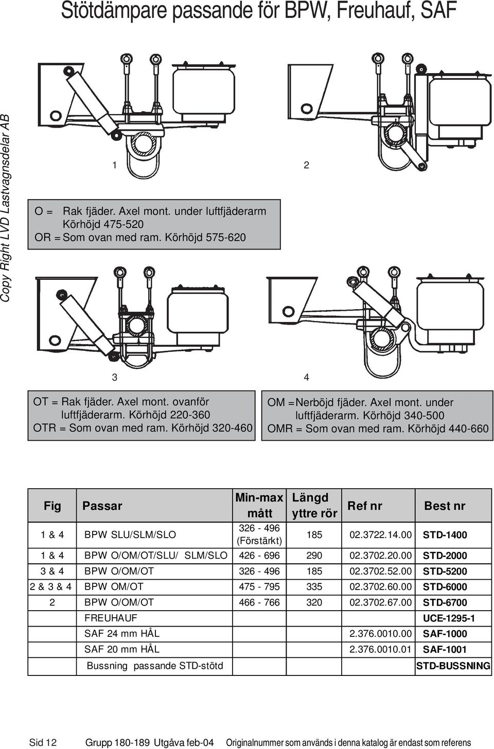 Körhöjd 440-660 Fig Passar Min-max mått Längd yttre rör Ref nr Best nr 1 & 4 BPW SLU/SLM/SLO 326-496 (Förstärkt) 185 02.3722.14.00 STD-1400 1 & 4 BPW O/OM/OT/SLU/ SLM/SLO 426-696 290 02.3702.20.