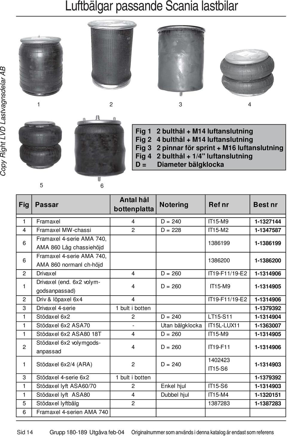 Framaxel 4-serie AMA 740, AMA 860 Låg chassiehöjd Framaxel 4-serie AMA 740, AMA 860 normanl ch-höjd 1386199 1386200 1-1386199 1-1386200 2 Drivaxel 4 D = 260 IT19-F11/19-E2 1-1314906 1 Drivaxel (end.