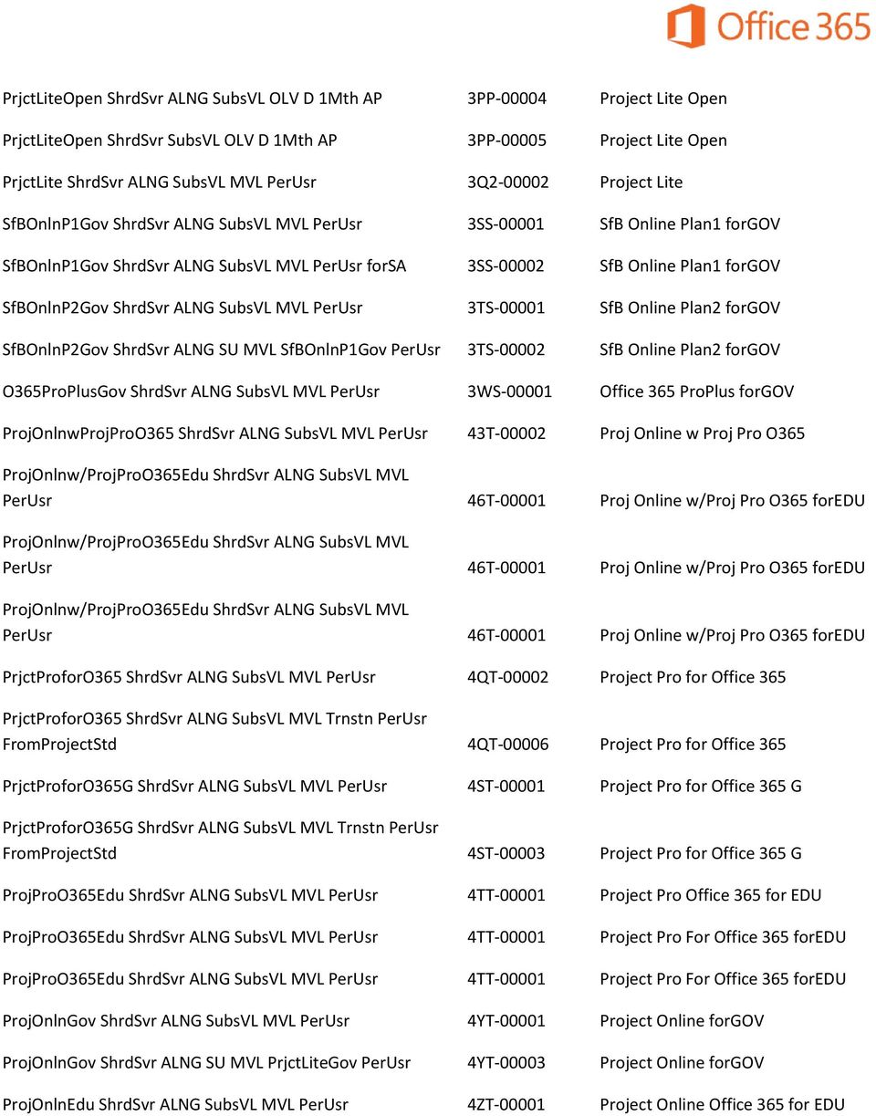 ALNG SubsVL MVL PerUsr 3TS-00001 SfB Online Plan2 forgov SfBOnlnP2Gov ShrdSvr ALNG SU MVL SfBOnlnP1Gov PerUsr 3TS-00002 SfB Online Plan2 forgov O365ProPlusGov ShrdSvr ALNG SubsVL MVL PerUsr 3WS-00001